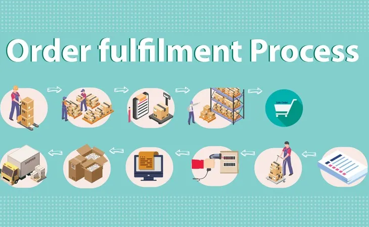 Order Fulfillment Process: Definition and 7 Key Steps